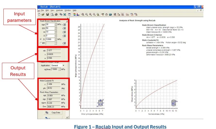 Comparison of Rockmass Properties Calculator with Roclab