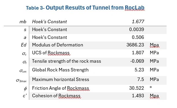 Output Results 1