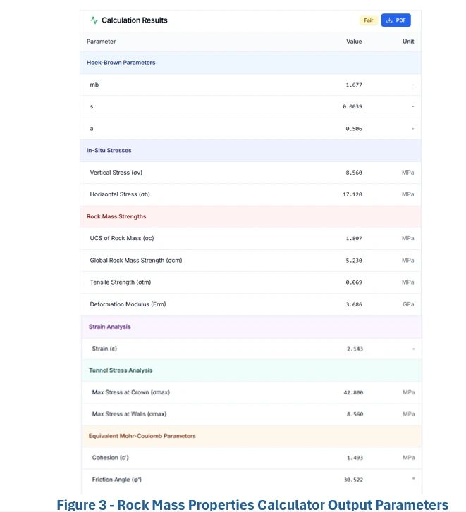Output Results 2