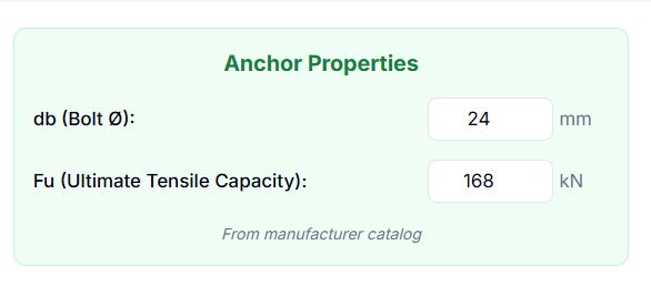 Figure 3 - Anchor Properties