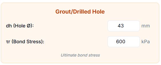 Figure 4 Drilled hole Parameters
