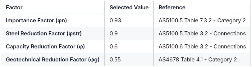 Reduction factors input