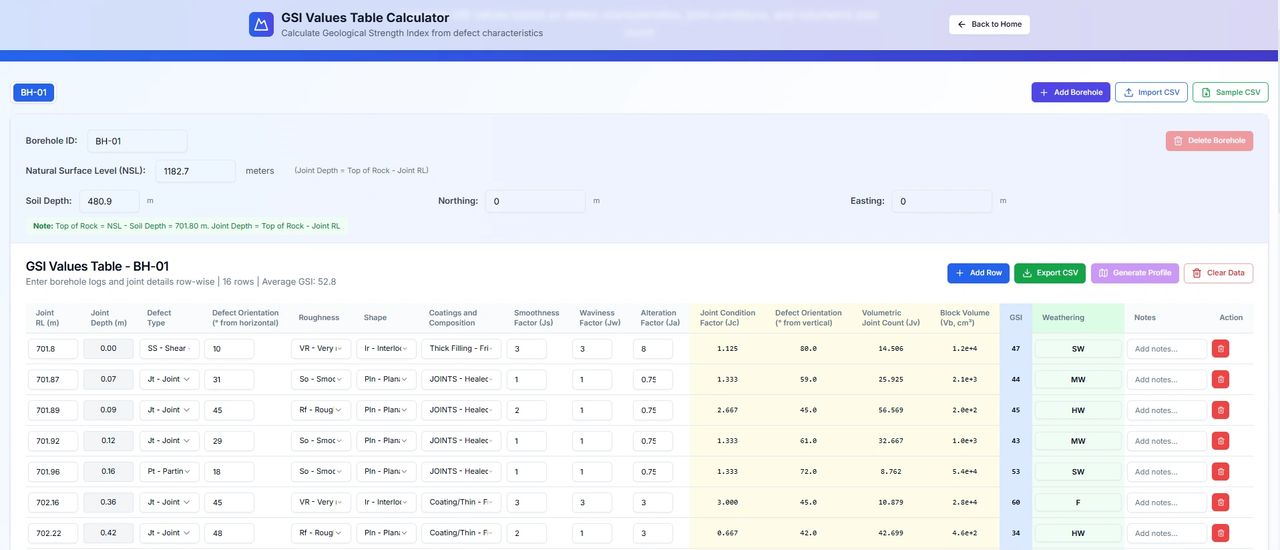 How to Determine GSI from Core Logging?