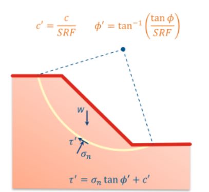 Figure - Shear Strength Equation and Slope Slip Circle Schematic Diagram from Prof. Stephan ARNDT LinkedIn Post