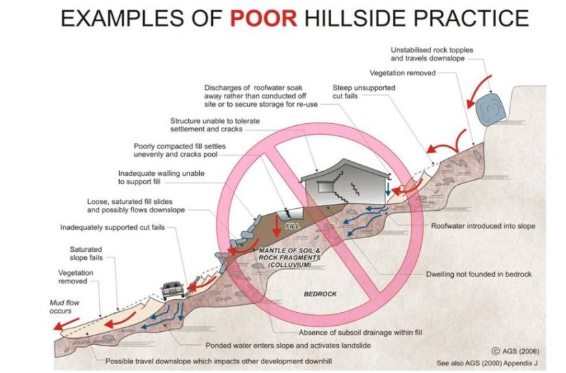 Water pressure diagram