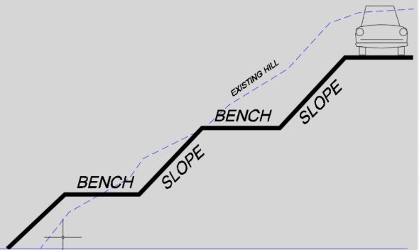 Figure 9 - Slopes with Benches and Smaller Bench Height