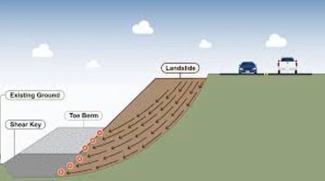 Figure 10 - Berm at the Toe of the Slope