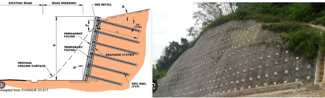 Figure 12 - Soil Nail Wall with Shotcrete for Protecting Slopes