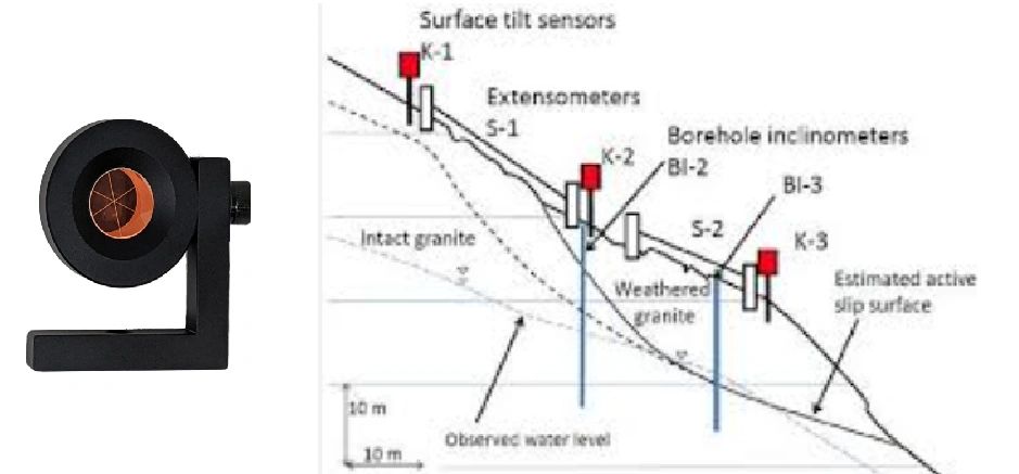 Figure 15 - Monitoring Instruments (United Academy)