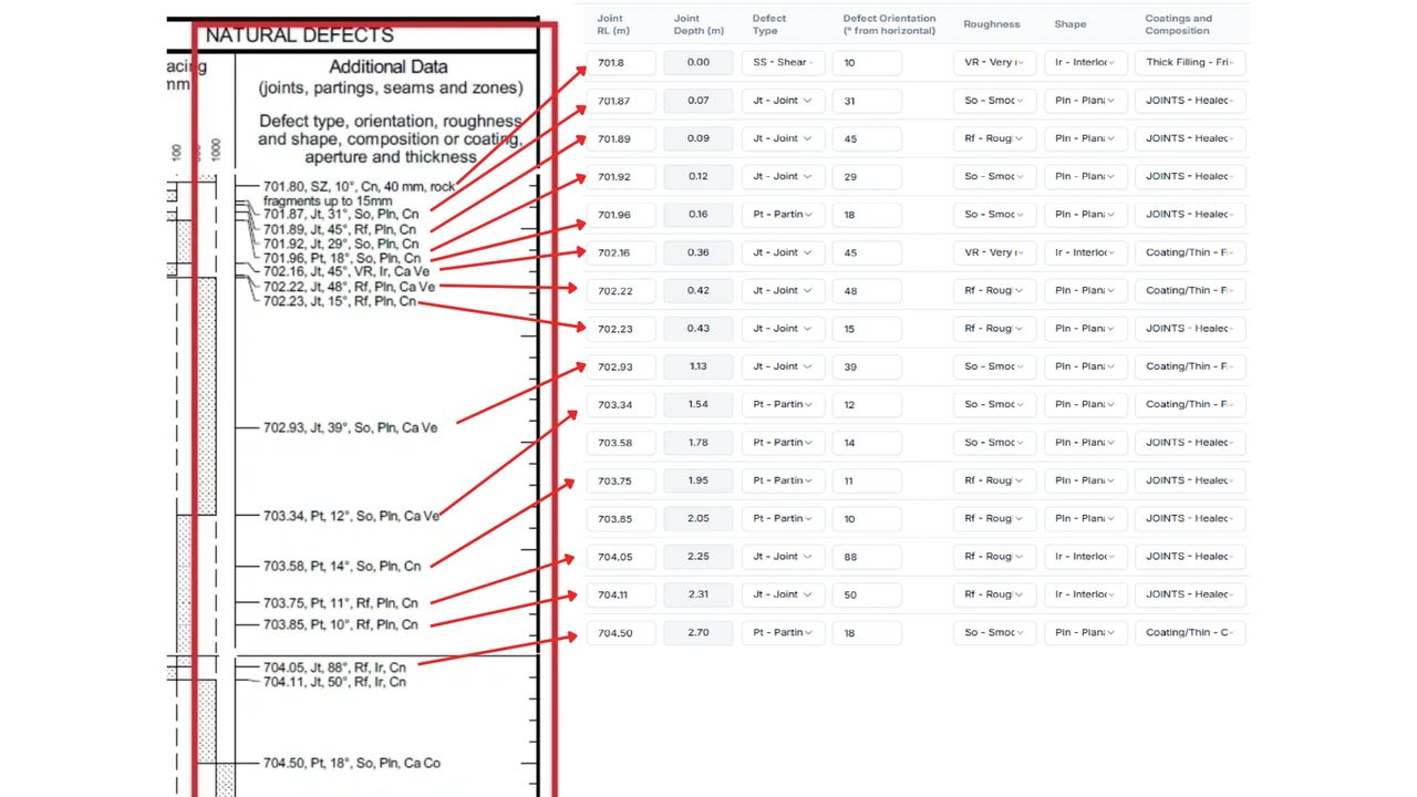 Figure 3 - Parameters of defects from core log to GSI Calculator
