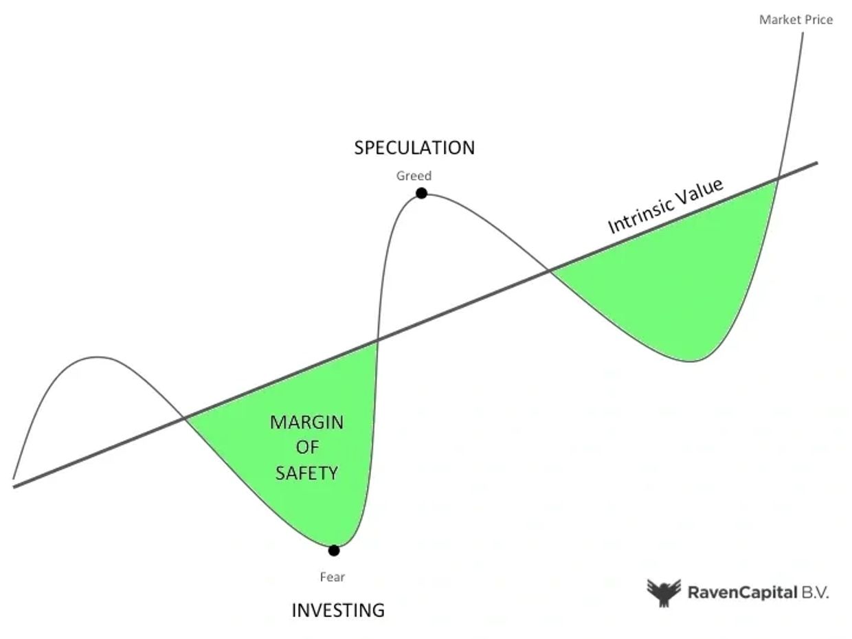 Raven Capital Investment Philosophy