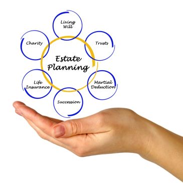 Hand holding graphic illustrating key elements of estate planning.