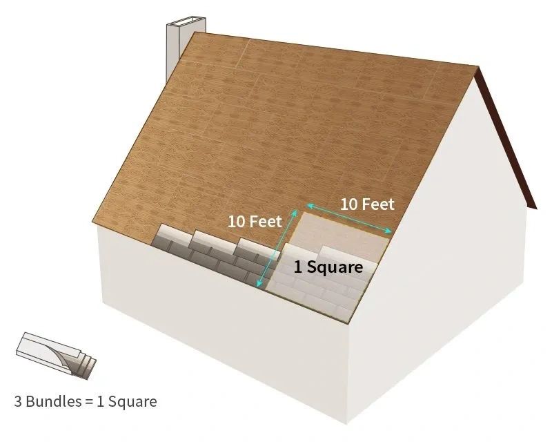 Shows how to measure a SQUARE.  Roofing term used to estimate number of shingle bundles to order.