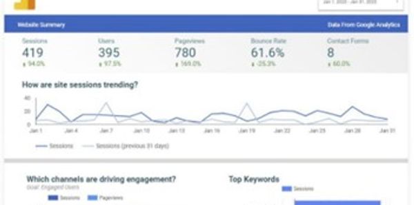 getting rankings case study LeadValets search box optimization of auto-complete SEO