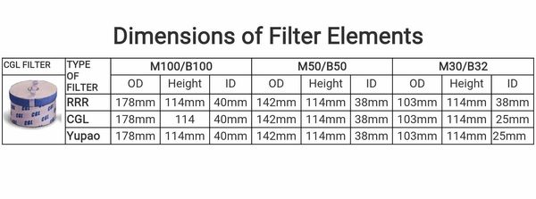 CGL Filters fit all bypass units like RRR, YUPAO and KASS