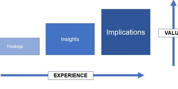 Evaluate and Improve Organization Sales Capability