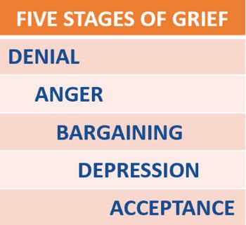 The Five Stages of Grief