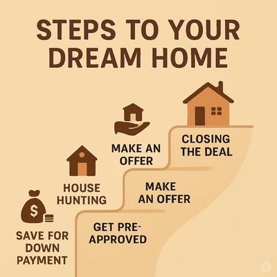 how to buy a home. Dawn and tom wayer. For sale in Riverside and San Diego