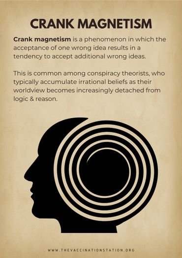 Definition of crank magnetism related to conspiracy theorists and irrational beliefs.