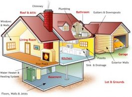 House interior inspection, fireplace inspection, chimney inspection, basement and attic inspection