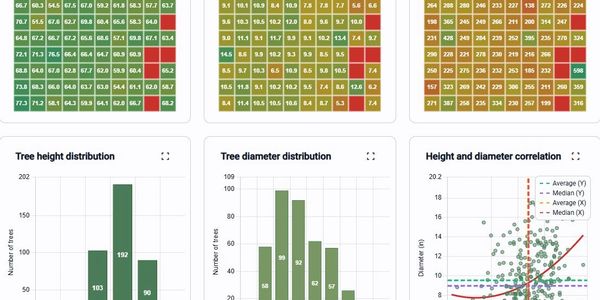 Visualizations for tree data.
