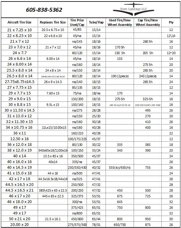 Table listing various aircraft tire sizes, prices, and specifications from Farm Landings LLC.