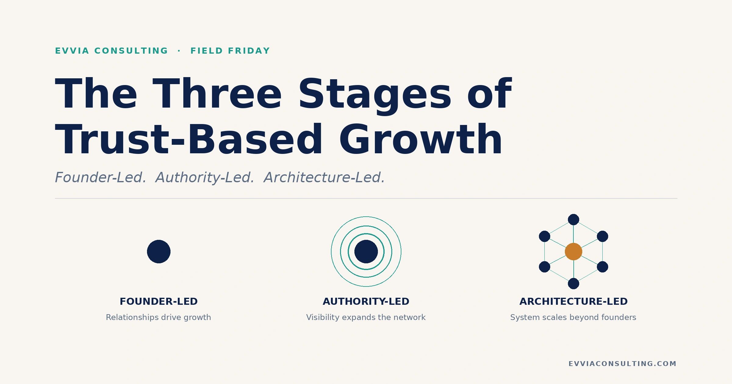 The Three Stages of Trust-Based Growth