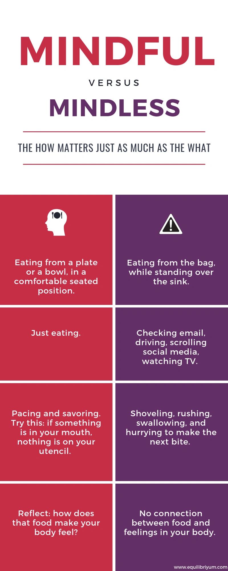 INFOGRAPHIC: MINDFUL EATING