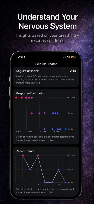 App showing nervous system insights via breathing response patterns.