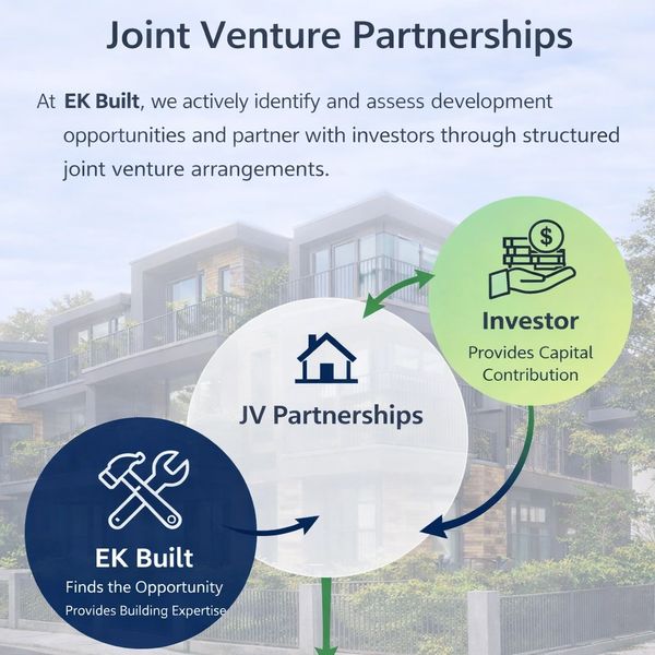 Diagram illustrating joint venture partnerships between EK Built and investors sharing profits.