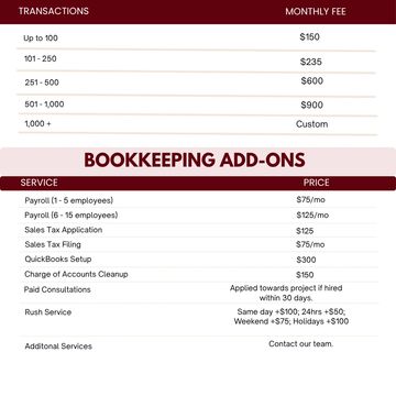 Table showing bookkeeping fees and add-ons prices.