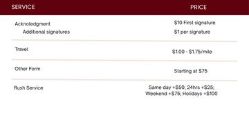 Service pricing chart with acknowledgment, travel, form, and rush service fees.