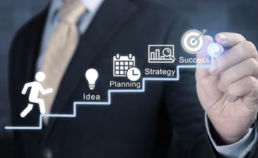 Step-by-step success process: Idea, Planning, Strategy, Success.