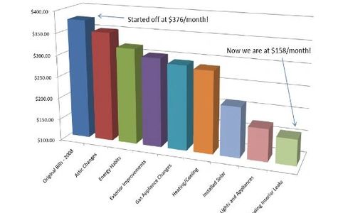 ENERGY SAVINGS!