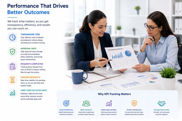 Two women reviewing performance charts and discussing KPI tracking benefits in an office.