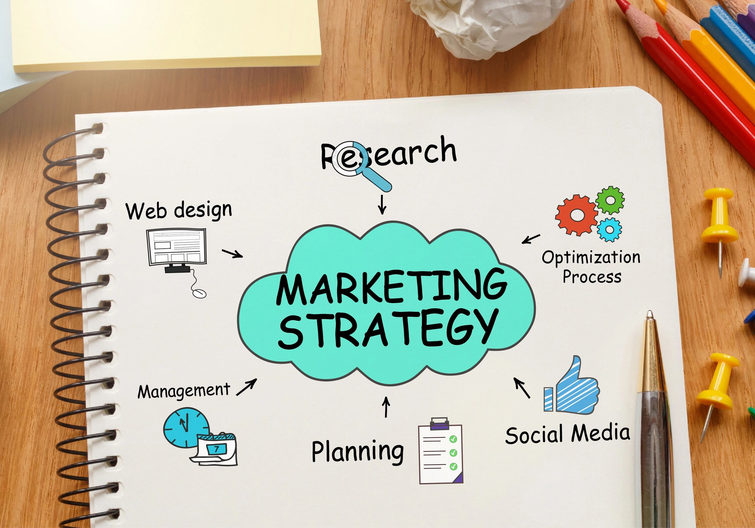 5 Essential Elements of a Successful Website Marketing Strategy