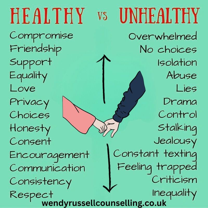 what is a healthy vs unhealthy relationship look like