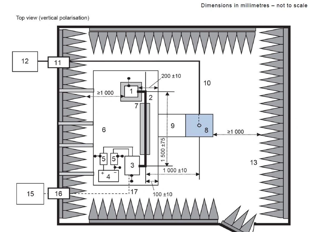 CISPR 25 RADIATED EMISSION ROD ANTENNA