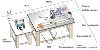 Automotive ESD InDirect Discharge Test using FCP