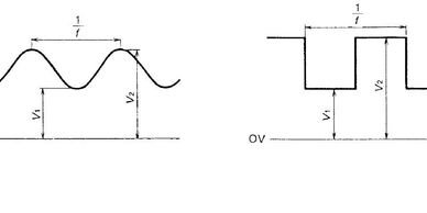 Automotive Japanese OEM Tests: JASO D001-94 Power Supply Voltage Upon Starting