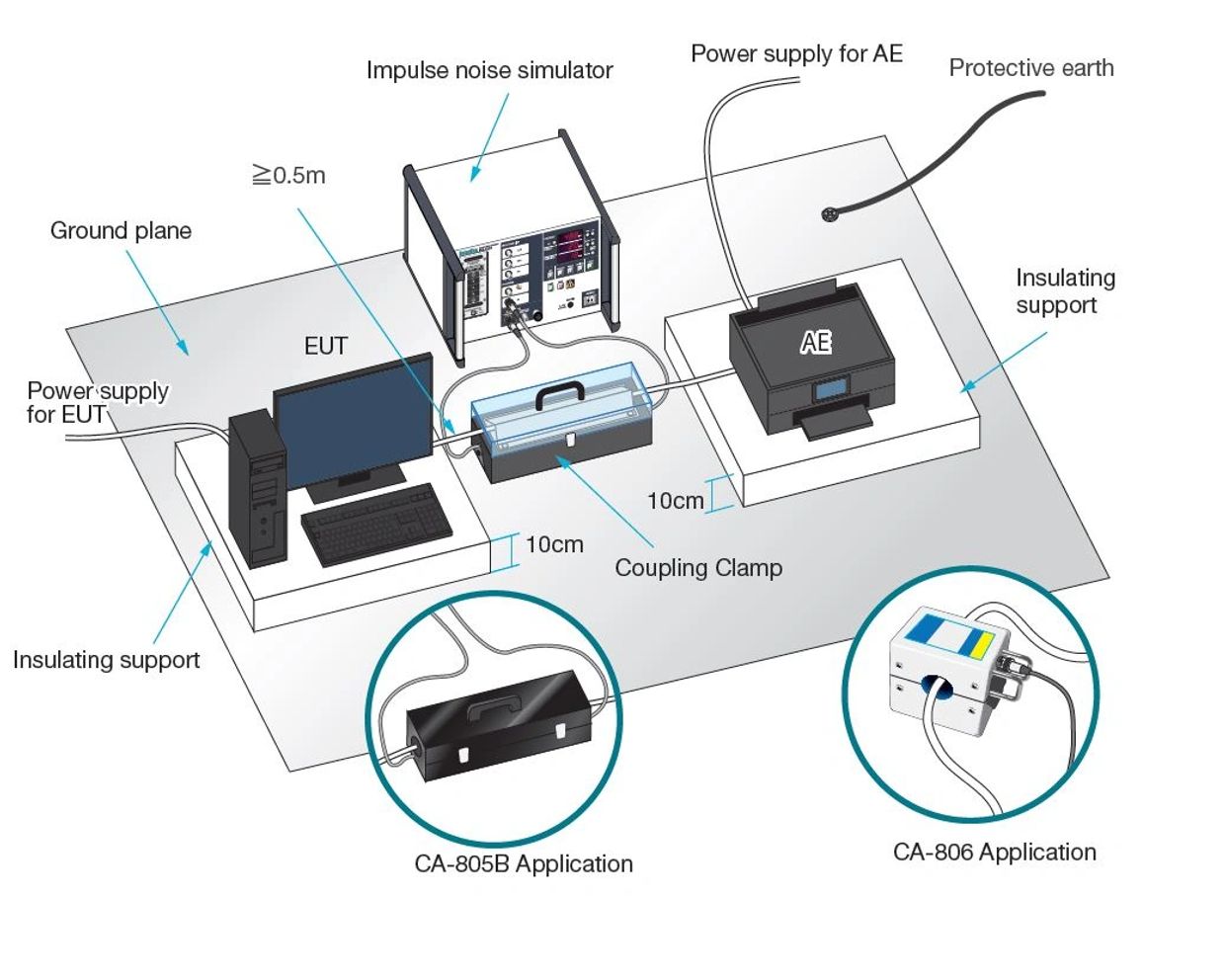 Automotive Japanese OEM Tests: Fast Transient Noise Test Method (FNS)