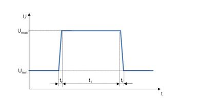 Overvoltage Automotive Test