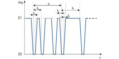 Pin Interruption Automotive Test