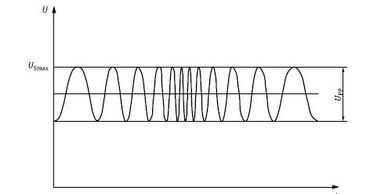 ISO16750-2 Superimposed Alternating Voltage Automotive Test Electrical Load