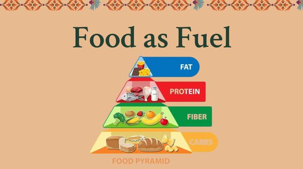 Food pyramid showing fat, protein, fiber, and carbs as fuel.