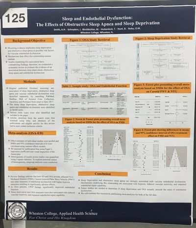 Sleep and Endothelial Function: SLEEP 2018 Poster Presentation