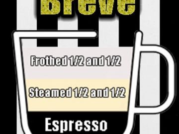 Gibbon, Ne coffee shop recipe for Breve