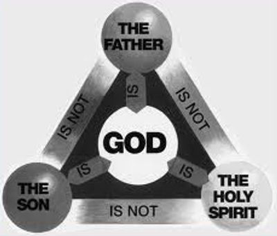Diagram illustrating the Christian Trinity concept with Father, Son, and Holy Spirit.