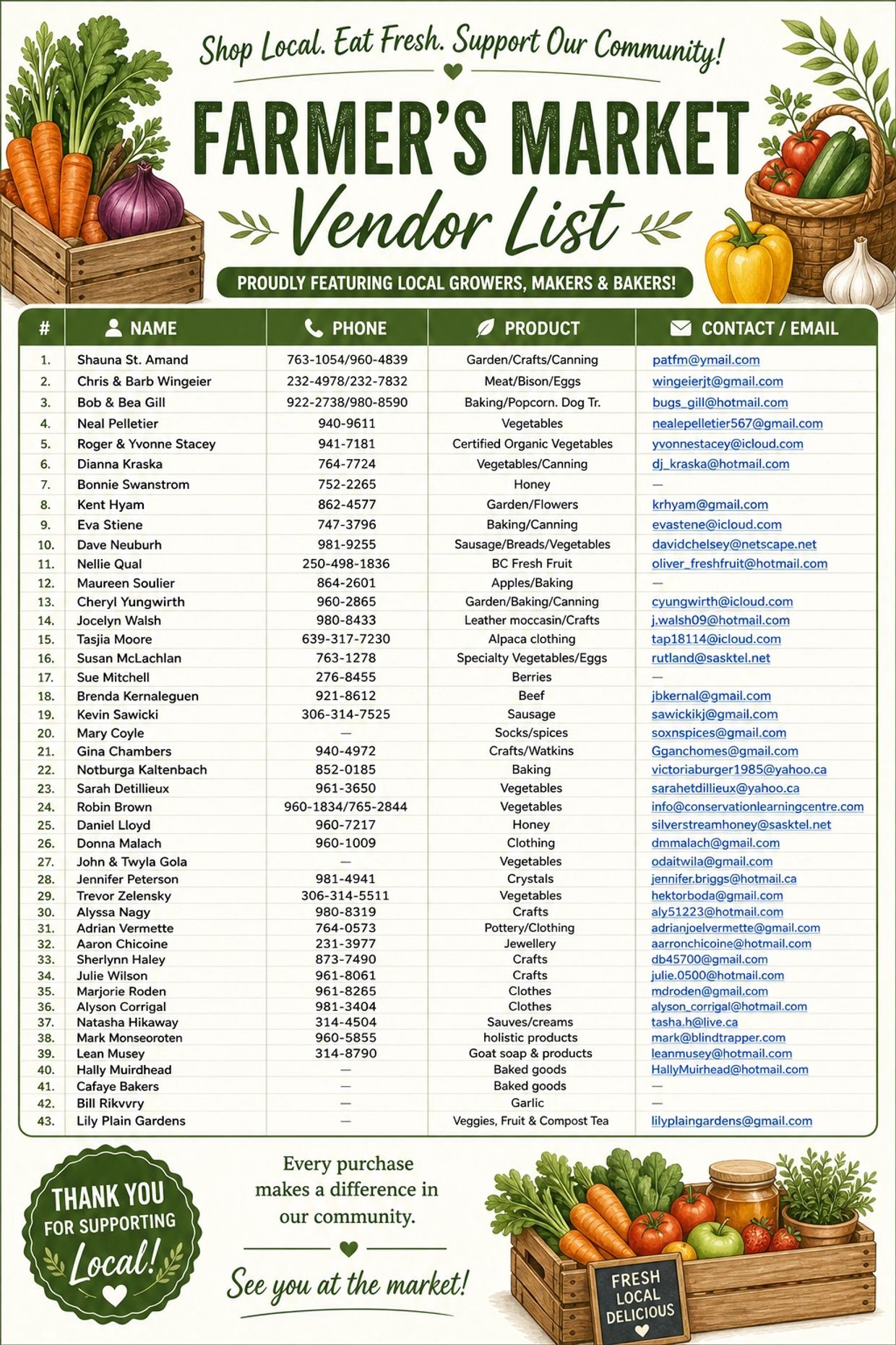 List of Vendors for the 2026 Farmers' Market