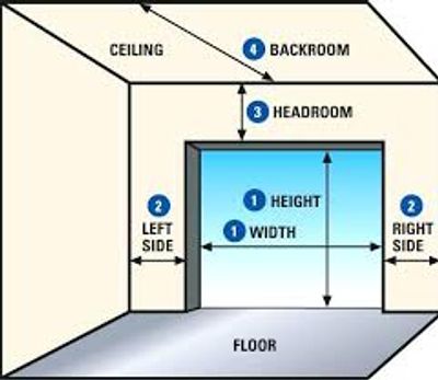 Garage Doors Openers Gilbertson Door Systems